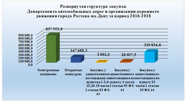Решение Городской Думы г. Ростова-на-Дону от 25.02.2020 N 810 "Об утверждении отчета о работе Контрольно-счетной палаты города Ростова-на-Дону за 2019 год"