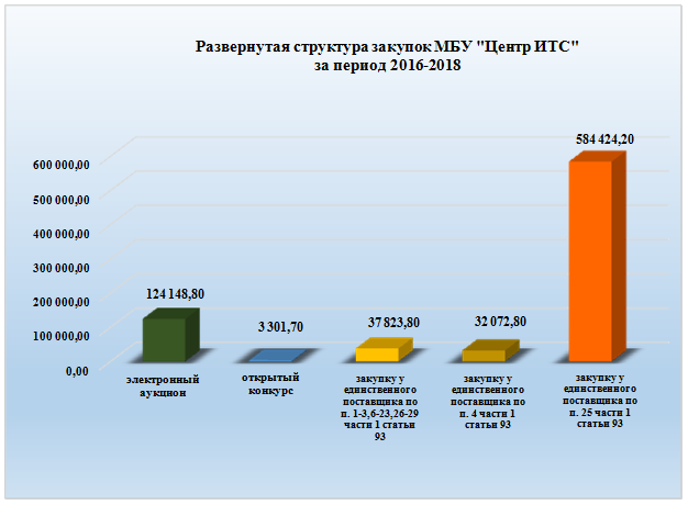 Решение Городской Думы г. Ростова-на-Дону от 25.02.2020 N 810 "Об утверждении отчета о работе Контрольно-счетной палаты города Ростова-на-Дону за 2019 год"