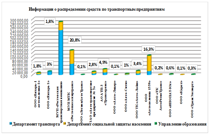 Решение Городской Думы г. Ростова-на-Дону от 25.02.2020 N 810 "Об утверждении отчета о работе Контрольно-счетной палаты города Ростова-на-Дону за 2019 год"