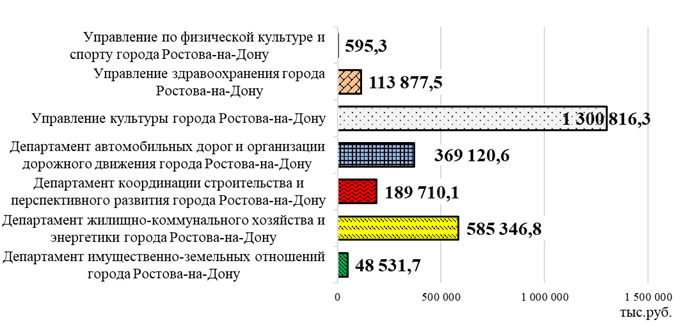 Решение Городской Думы г. Ростова-на-Дону от 24.02.2021 N 65 "Об утверждении отчета о работе Контрольно-счетной палаты города Ростова-на-Дону за 2020 год"