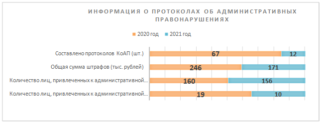 Решение Городской Думы г. Ростова-на-Дону от 26.04.2022 N 278 "Об утверждении отчета о работе Контрольно-счетной палаты города Ростова-на-Дону за 2021 год"