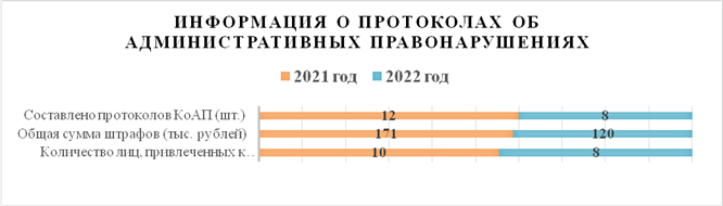 Решение Городской Думы г. Ростова-на-Дону от 25.04.2023 N 480 "Об утверждении отчета о работе Контрольно-счетной палаты города Ростова-на-Дону за 2022 год"