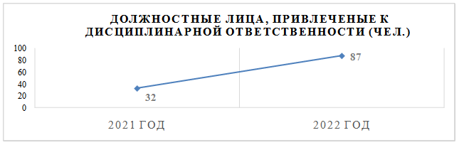 Решение Городской Думы г. Ростова-на-Дону от 25.04.2023 N 480 "Об утверждении отчета о работе Контрольно-счетной палаты города Ростова-на-Дону за 2022 год"