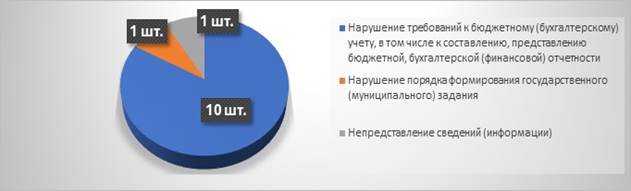 Решение Городской Думы г. Ростова-на-Дону от 11.04.2025 N 806 "Об утверждении отчета "О работе Контрольно-счетной палаты города Ростова-на-Дону за 2024 год"