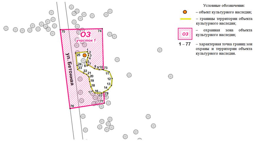 Постановление Правительства Ростовской области от 17.03.2020 N 156 "Об установлении зон охраны объекта культурного наследия регионального значения "Скульптурная композиция "Лазоревая степь" и утверждении требований к градостроительным регламентам в границах территорий данных зон"
