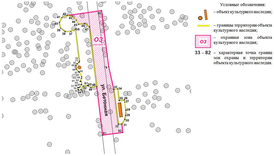 Постановление Правительства Ростовской области от 17.03.2020 N 156 "Об установлении зон охраны объекта культурного наследия регионального значения "Скульптурная композиция "Лазоревая степь" и утверждении требований к градостроительным регламентам в границах территорий данных зон"