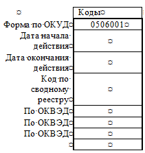 Постановление Правительства Ростовской области от 07.09.2020 N 779 "О внесении изменений в постановление Правительства Ростовской области от 18.09.2015 N 582"