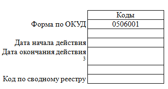 Постановление Правительства Ростовской области от 07.09.2020 N 779 "О внесении изменений в постановление Правительства Ростовской области от 18.09.2015 N 582"