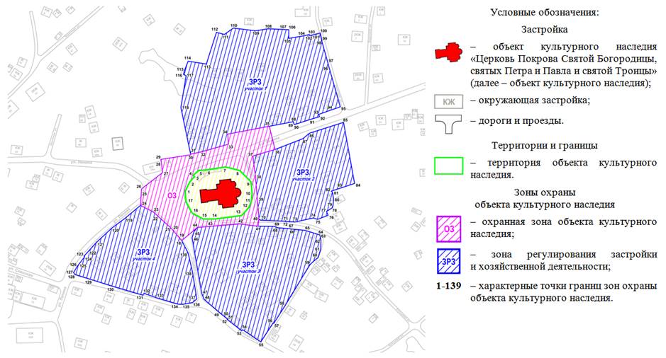 Постановление Правительства Ростовской области от 06.10.2020 N 35 "Об установлении зон охраны объекта культурного наследия регионального значения "Церковь Покрова Святой Богородицы, святых Петра и Павла и святой Троицы" и утверждении требований к градостроительным регламентам в границах территорий данных зон"