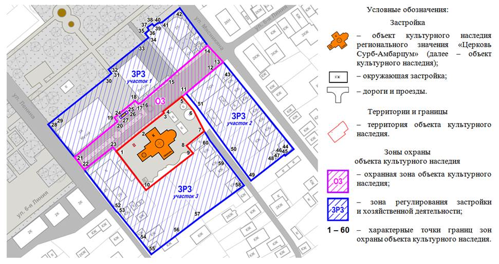 Постановление Правительства Ростовской области от 09.11.2020 N 190 "Об установлении зон охраны объекта культурного наследия регионального значения "Церковь Сурб-Амбарцум" и утверждении требований к градостроительным регламентам в границах территорий данных зон"
