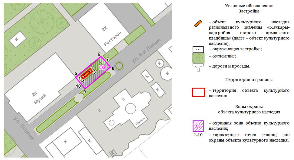 Постановление Правительства Ростовской области от 09.11.2020 N 194 "Об установлении зон охраны объекта культурного наследия регионального значения "Хачкары-надгробия старого армянского кладбища" и утверждении требований к градостроительным регламентам в границах территорий данных зон"