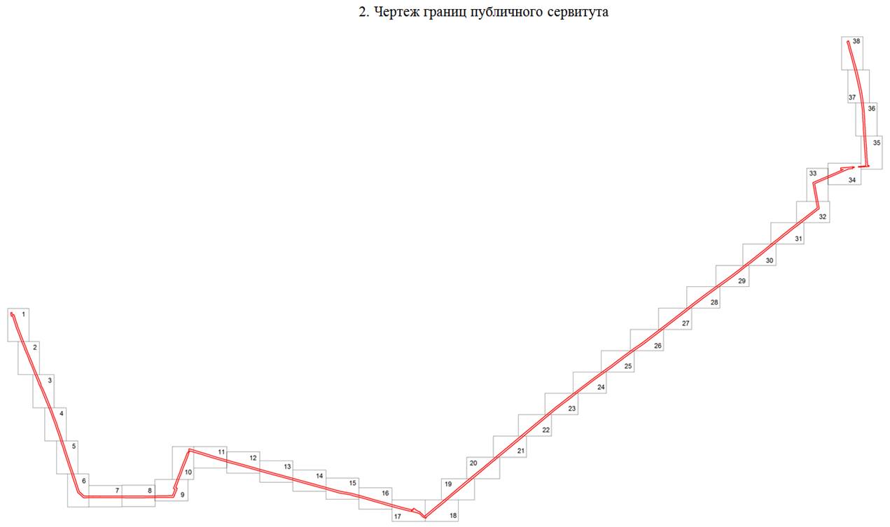 Постановление Правительства Ростовской области от 30.11.2020 N 256 "Об установлении публичного сервитута"