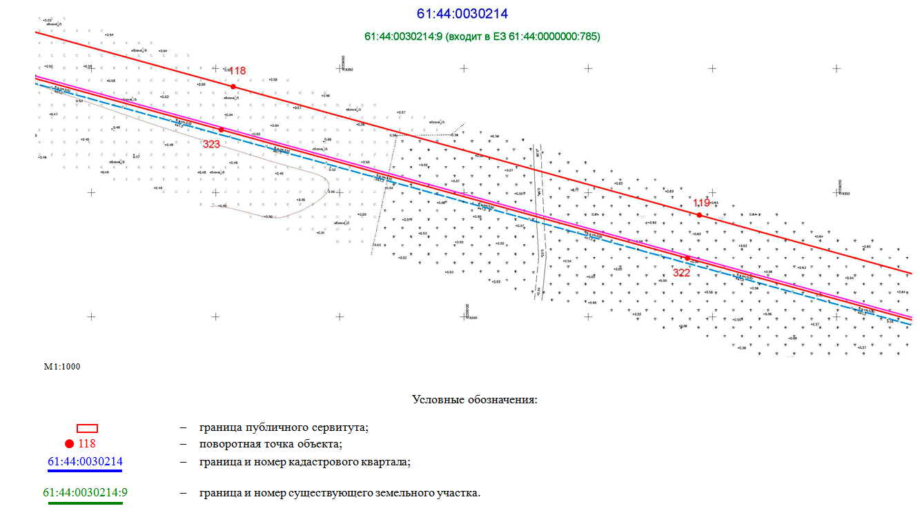 Постановление Правительства Ростовской области от 30.11.2020 N 256 "Об установлении публичного сервитута"