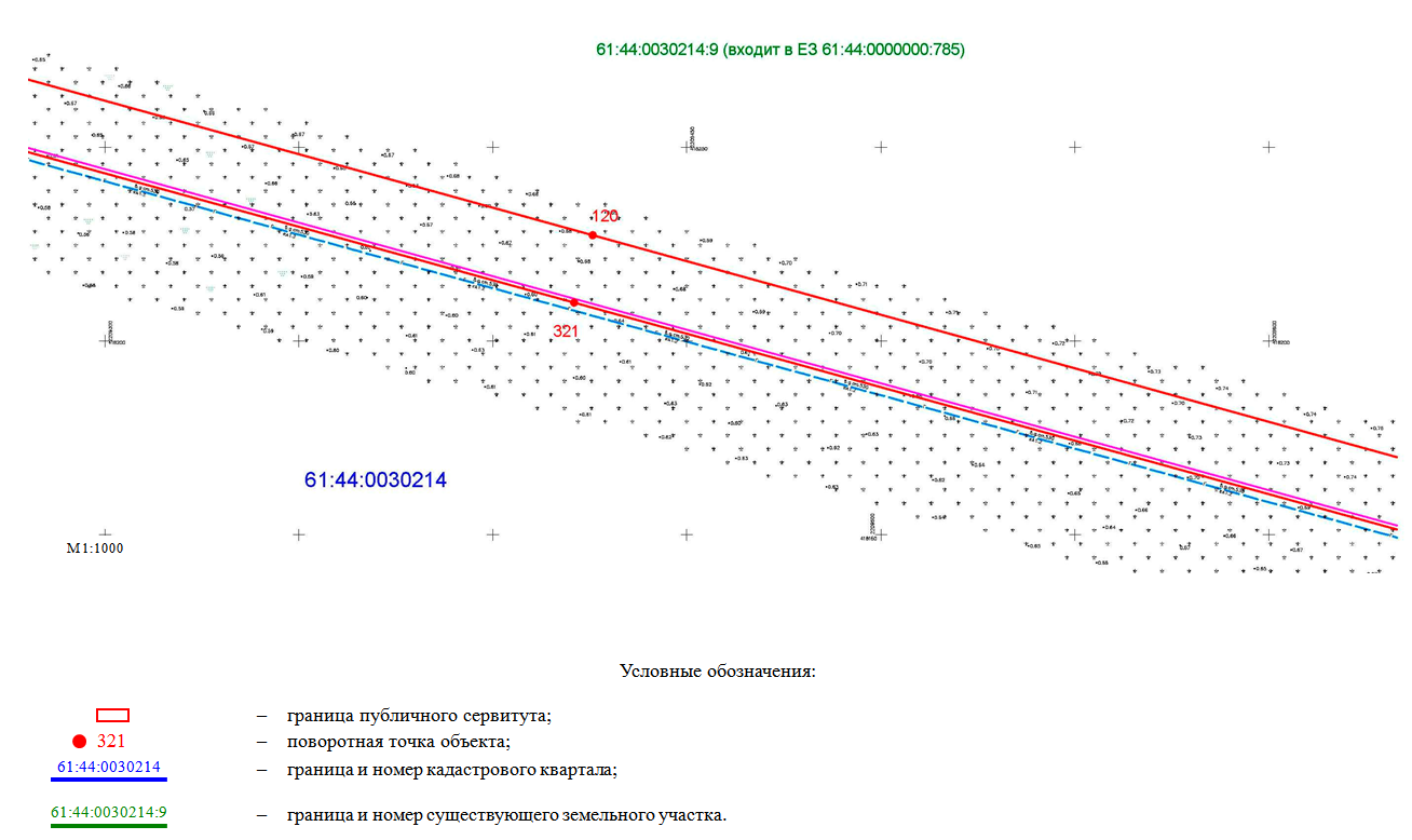 Постановление Правительства Ростовской области от 30.11.2020 N 256 "Об установлении публичного сервитута"
