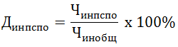 Постановление Правительства Ростовской области от 18.10.2021 N 849 "Об утверждении программы "Сопровождение инвалидов молодого возраста при получении ими профессионального образования и содействии в последующем трудоустройстве"