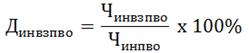 Постановление Правительства Ростовской области от 18.10.2021 N 849 "Об утверждении программы "Сопровождение инвалидов молодого возраста при получении ими профессионального образования и содействии в последующем трудоустройстве"