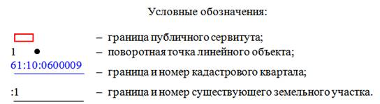Постановление Правительства Ростовской области от 08.11.2021 N 929 "Об установлении публичного сервитута"