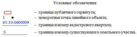 Постановление Правительства Ростовской области от 08.11.2021 N 929 "Об установлении публичного сервитута"