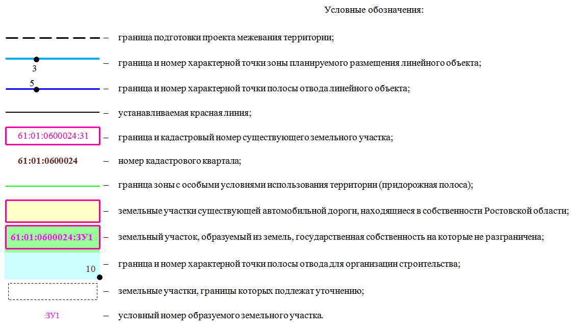 Постановление Правительства Ростовской области от 06.12.2021 N 995 "Об утверждении проекта изменений в проект планировки и проект межевания территории размещения автомобильной дороги общего пользования регионального значения г. Азов – с. Александровка – ст. Староминская (до границы Краснодарского края) на участке км 71 + 000 – км 75 + 100 в Азовском районе"