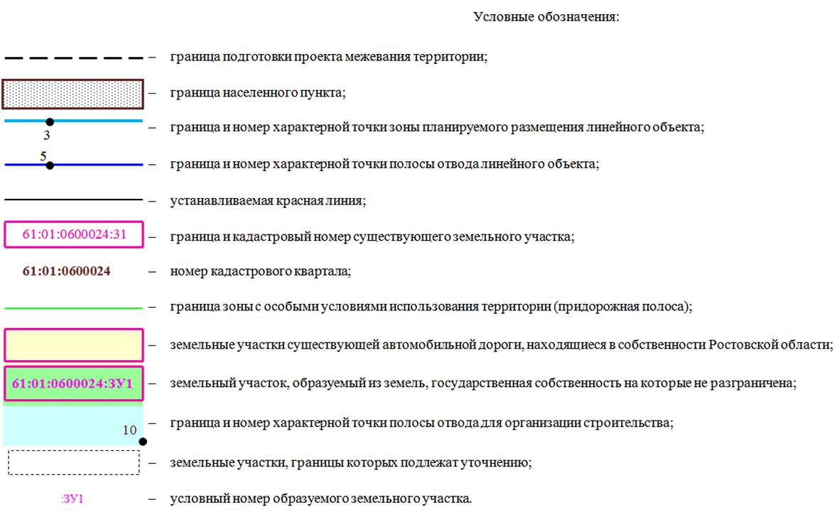 Постановление Правительства Ростовской области от 06.12.2021 N 995 "Об утверждении проекта изменений в проект планировки и проект межевания территории размещения автомобильной дороги общего пользования регионального значения г. Азов – с. Александровка – ст. Староминская (до границы Краснодарского края) на участке км 71 + 000 – км 75 + 100 в Азовском районе"