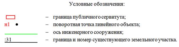 Постановление Правительства Ростовской области от 16.05.2022 N 411 "Об установлении публичного сервитута"