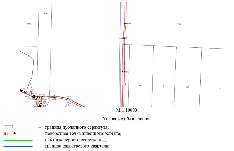 Постановление Правительства Ростовской области от 26.05.2022 N 433 "Об установлении публичного сервитута"