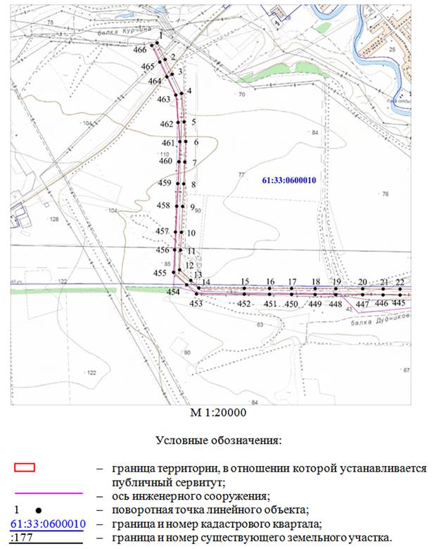 Постановление Правительства Ростовской области от 10.10.2022 N 861 "Об установлении публичного сервитута"