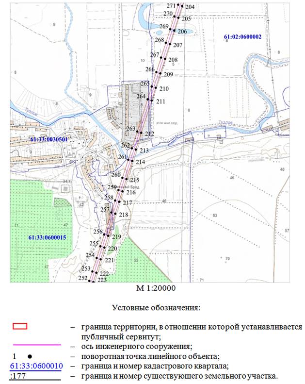 Постановление Правительства Ростовской области от 10.10.2022 N 861 "Об установлении публичного сервитута"