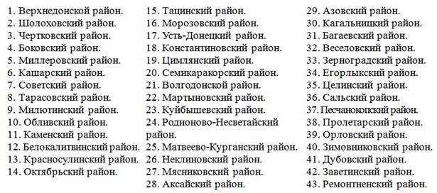 Постановление Правительства Ростовской области от 02.12.2022 N 1038 "О внесении изменения в постановление Правительства Ростовской области от 13.01.2020 N 18"