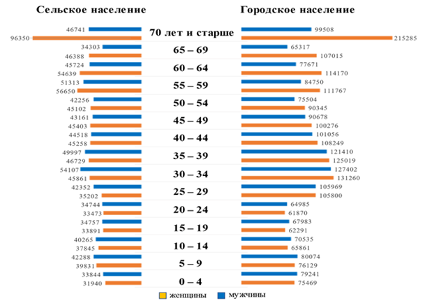 Постановление Правительства Ростовской области от 12.12.2022 N 1059 "Об утверждении региональной программы "Обеспечение расширенного неонатального скрининга в Ростовской области на 2023 – 2025 годы"