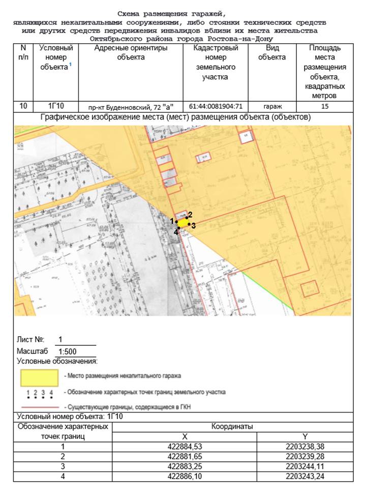 Постановление Администрации г. Ростова-на-Дону от 10.04.2023 N 327 "Об утверждении схемы размещения гаражей, являющихся некапитальными сооружениями, либо стоянок технических или других средств передвижения инвалидов вблизи их места жительства, расположенных на территории Октябрьского района города Ростова-на-Дону"