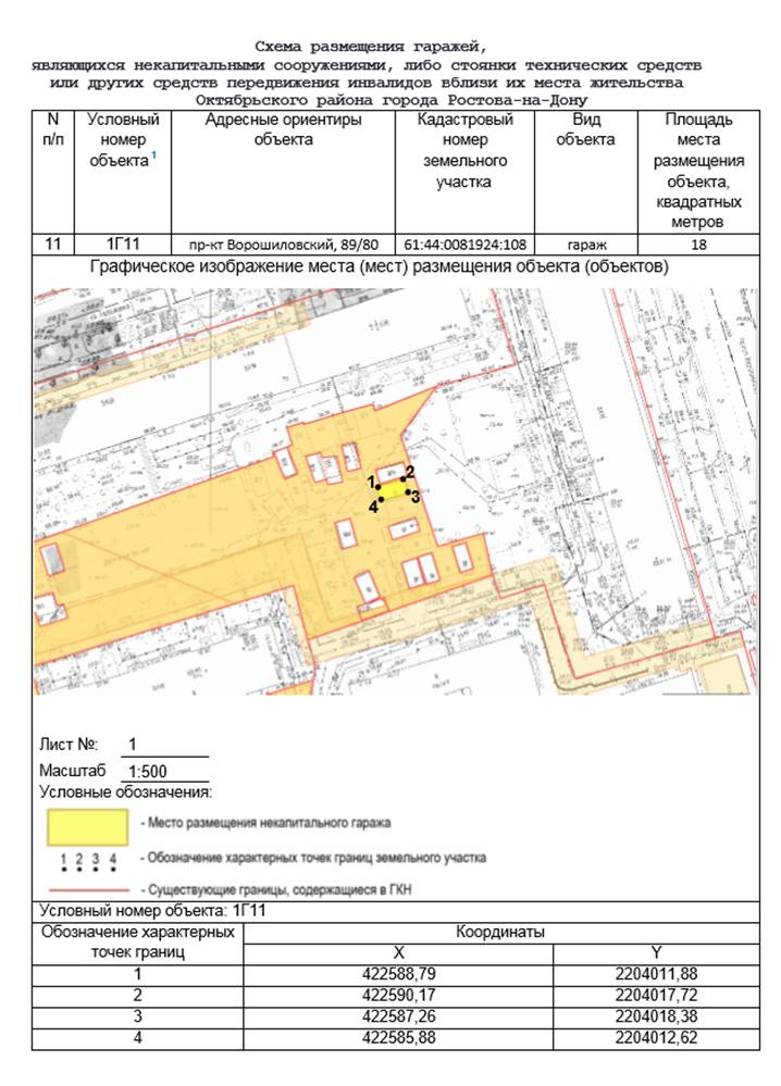 Постановление Администрации г. Ростова-на-Дону от 10.04.2023 N 327 "Об утверждении схемы размещения гаражей, являющихся некапитальными сооружениями, либо стоянок технических или других средств передвижения инвалидов вблизи их места жительства, расположенных на территории Октябрьского района города Ростова-на-Дону"