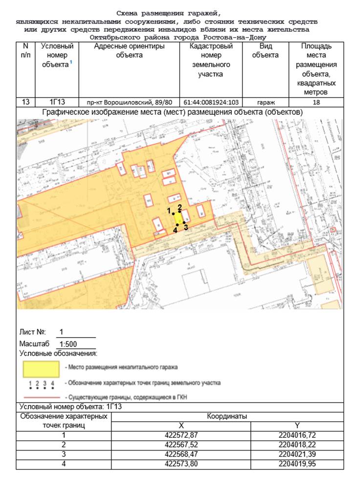 Постановление Администрации г. Ростова-на-Дону от 10.04.2023 N 327 "Об утверждении схемы размещения гаражей, являющихся некапитальными сооружениями, либо стоянок технических или других средств передвижения инвалидов вблизи их места жительства, расположенных на территории Октябрьского района города Ростова-на-Дону"