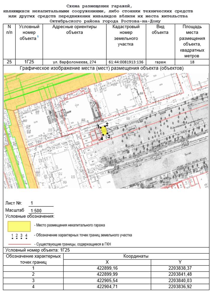 Постановление Администрации г. Ростова-на-Дону от 10.04.2023 N 327 "Об утверждении схемы размещения гаражей, являющихся некапитальными сооружениями, либо стоянок технических или других средств передвижения инвалидов вблизи их места жительства, расположенных на территории Октябрьского района города Ростова-на-Дону"