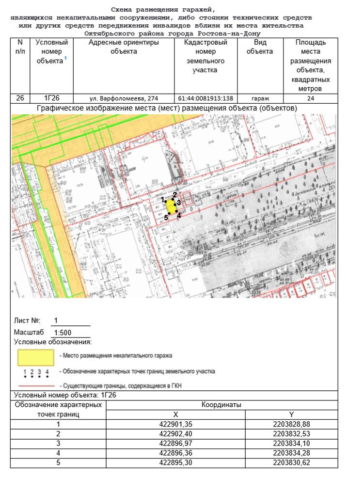 Постановление Администрации г. Ростова-на-Дону от 10.04.2023 N 327 "Об утверждении схемы размещения гаражей, являющихся некапитальными сооружениями, либо стоянок технических или других средств передвижения инвалидов вблизи их места жительства, расположенных на территории Октябрьского района города Ростова-на-Дону"