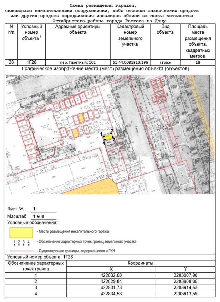 Постановление Администрации г. Ростова-на-Дону от 10.04.2023 N 327 "Об утверждении схемы размещения гаражей, являющихся некапитальными сооружениями, либо стоянок технических или других средств передвижения инвалидов вблизи их места жительства, расположенных на территории Октябрьского района города Ростова-на-Дону"