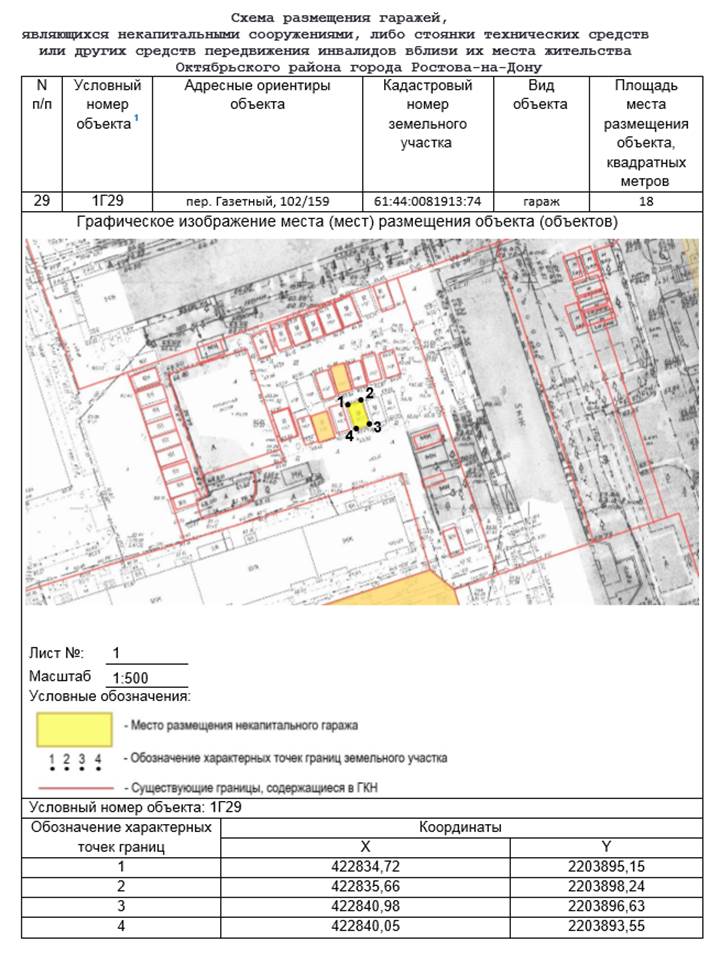 Постановление Администрации г. Ростова-на-Дону от 10.04.2023 N 327 "Об утверждении схемы размещения гаражей, являющихся некапитальными сооружениями, либо стоянок технических или других средств передвижения инвалидов вблизи их места жительства, расположенных на территории Октябрьского района города Ростова-на-Дону"