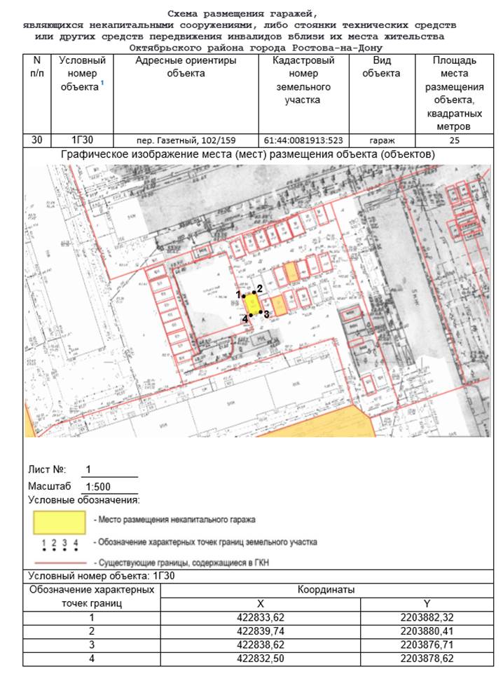 Постановление Администрации г. Ростова-на-Дону от 10.04.2023 N 327 "Об утверждении схемы размещения гаражей, являющихся некапитальными сооружениями, либо стоянок технических или других средств передвижения инвалидов вблизи их места жительства, расположенных на территории Октябрьского района города Ростова-на-Дону"
