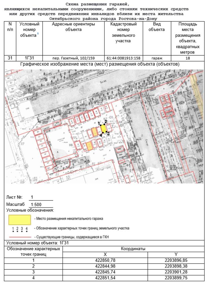 Постановление Администрации г. Ростова-на-Дону от 10.04.2023 N 327 "Об утверждении схемы размещения гаражей, являющихся некапитальными сооружениями, либо стоянок технических или других средств передвижения инвалидов вблизи их места жительства, расположенных на территории Октябрьского района города Ростова-на-Дону"
