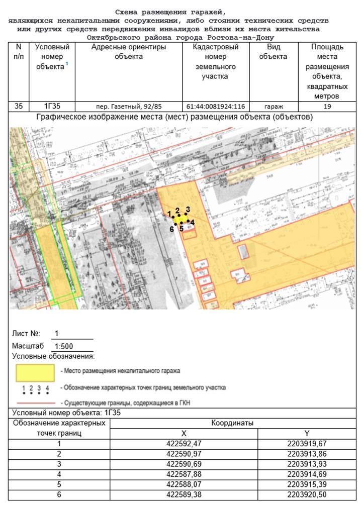 Постановление Администрации г. Ростова-на-Дону от 10.04.2023 N 327 "Об утверждении схемы размещения гаражей, являющихся некапитальными сооружениями, либо стоянок технических или других средств передвижения инвалидов вблизи их места жительства, расположенных на территории Октябрьского района города Ростова-на-Дону"