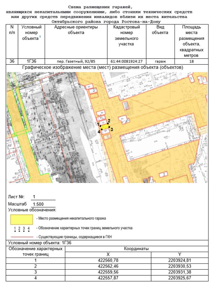 Постановление Администрации г. Ростова-на-Дону от 10.04.2023 N 327 "Об утверждении схемы размещения гаражей, являющихся некапитальными сооружениями, либо стоянок технических или других средств передвижения инвалидов вблизи их места жительства, расположенных на территории Октябрьского района города Ростова-на-Дону"