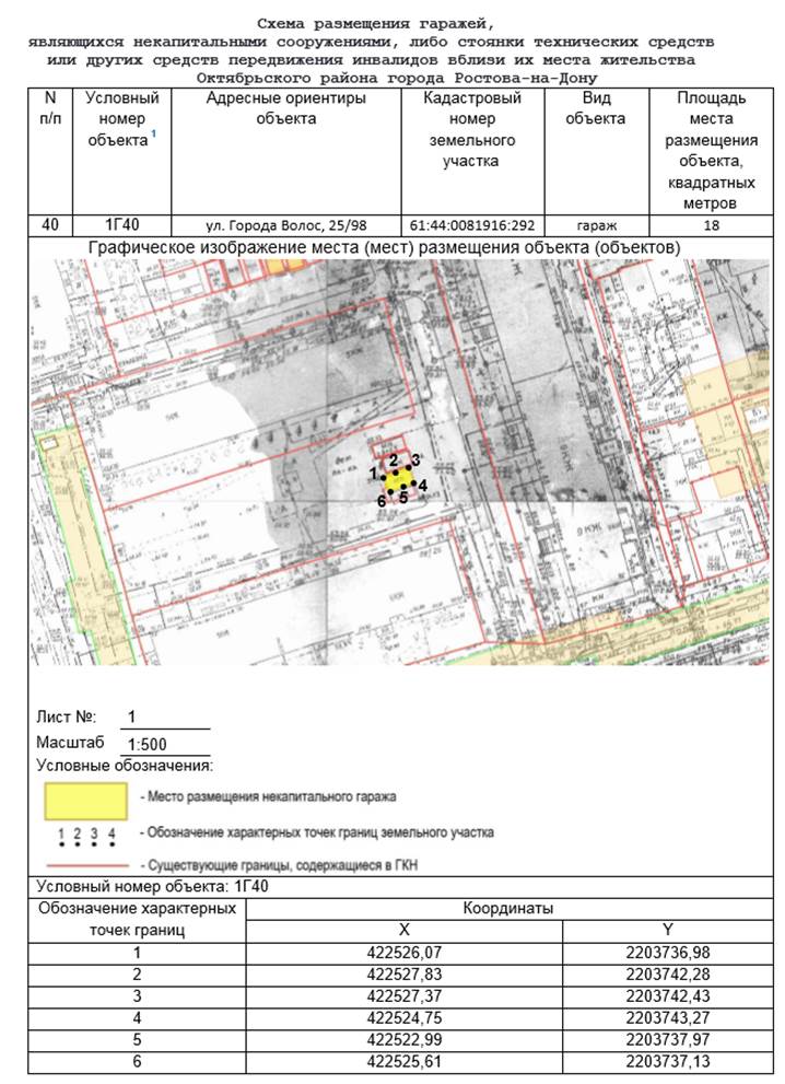 Постановление Администрации г. Ростова-на-Дону от 10.04.2023 N 327 "Об утверждении схемы размещения гаражей, являющихся некапитальными сооружениями, либо стоянок технических или других средств передвижения инвалидов вблизи их места жительства, расположенных на территории Октябрьского района города Ростова-на-Дону"