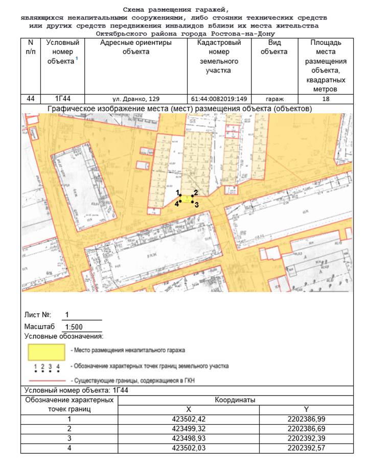 Постановление Администрации г. Ростова-на-Дону от 10.04.2023 N 327 "Об утверждении схемы размещения гаражей, являющихся некапитальными сооружениями, либо стоянок технических или других средств передвижения инвалидов вблизи их места жительства, расположенных на территории Октябрьского района города Ростова-на-Дону"