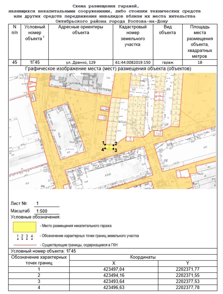 Постановление Администрации г. Ростова-на-Дону от 10.04.2023 N 327 "Об утверждении схемы размещения гаражей, являющихся некапитальными сооружениями, либо стоянок технических или других средств передвижения инвалидов вблизи их места жительства, расположенных на территории Октябрьского района города Ростова-на-Дону"