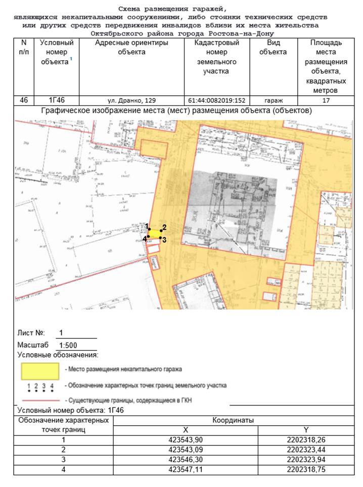 Постановление Администрации г. Ростова-на-Дону от 10.04.2023 N 327 "Об утверждении схемы размещения гаражей, являющихся некапитальными сооружениями, либо стоянок технических или других средств передвижения инвалидов вблизи их места жительства, расположенных на территории Октябрьского района города Ростова-на-Дону"