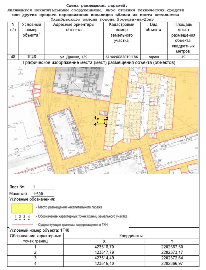 Постановление Администрации г. Ростова-на-Дону от 10.04.2023 N 327 "Об утверждении схемы размещения гаражей, являющихся некапитальными сооружениями, либо стоянок технических или других средств передвижения инвалидов вблизи их места жительства, расположенных на территории Октябрьского района города Ростова-на-Дону"