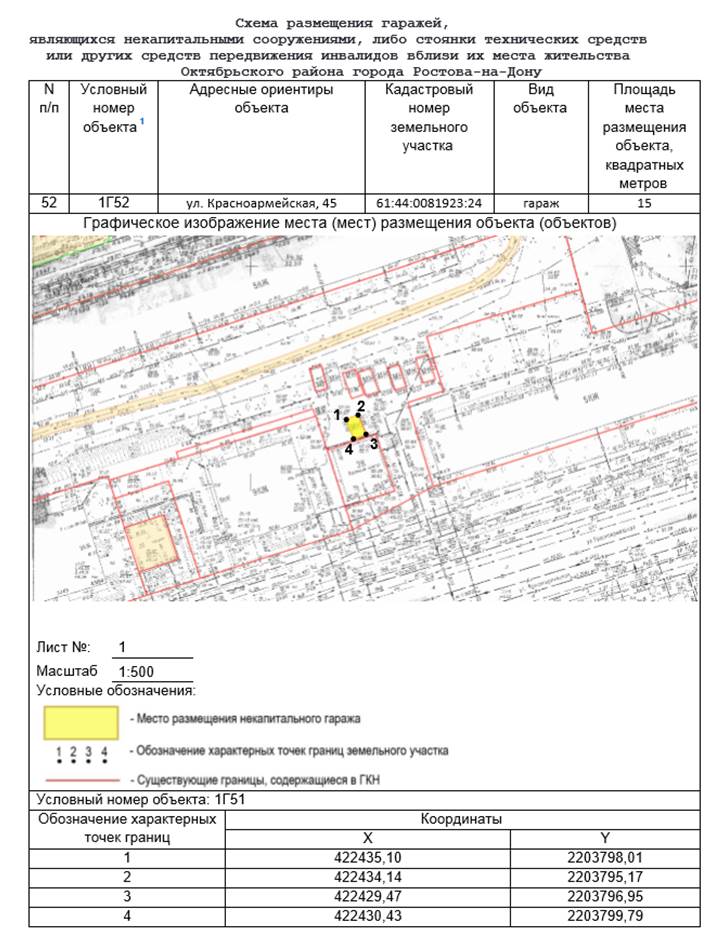 Постановление Администрации г. Ростова-на-Дону от 10.04.2023 N 327 "Об утверждении схемы размещения гаражей, являющихся некапитальными сооружениями, либо стоянок технических или других средств передвижения инвалидов вблизи их места жительства, расположенных на территории Октябрьского района города Ростова-на-Дону"