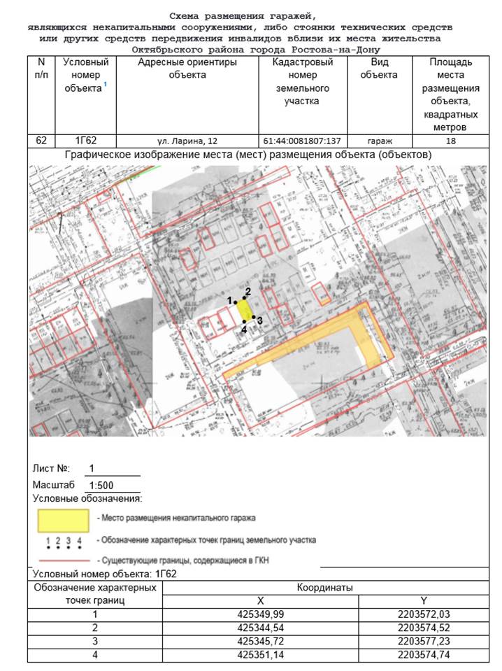 Постановление Администрации г. Ростова-на-Дону от 10.04.2023 N 327 "Об утверждении схемы размещения гаражей, являющихся некапитальными сооружениями, либо стоянок технических или других средств передвижения инвалидов вблизи их места жительства, расположенных на территории Октябрьского района города Ростова-на-Дону"