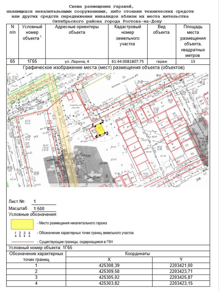Постановление Администрации г. Ростова-на-Дону от 10.04.2023 N 327 "Об утверждении схемы размещения гаражей, являющихся некапитальными сооружениями, либо стоянок технических или других средств передвижения инвалидов вблизи их места жительства, расположенных на территории Октябрьского района города Ростова-на-Дону"