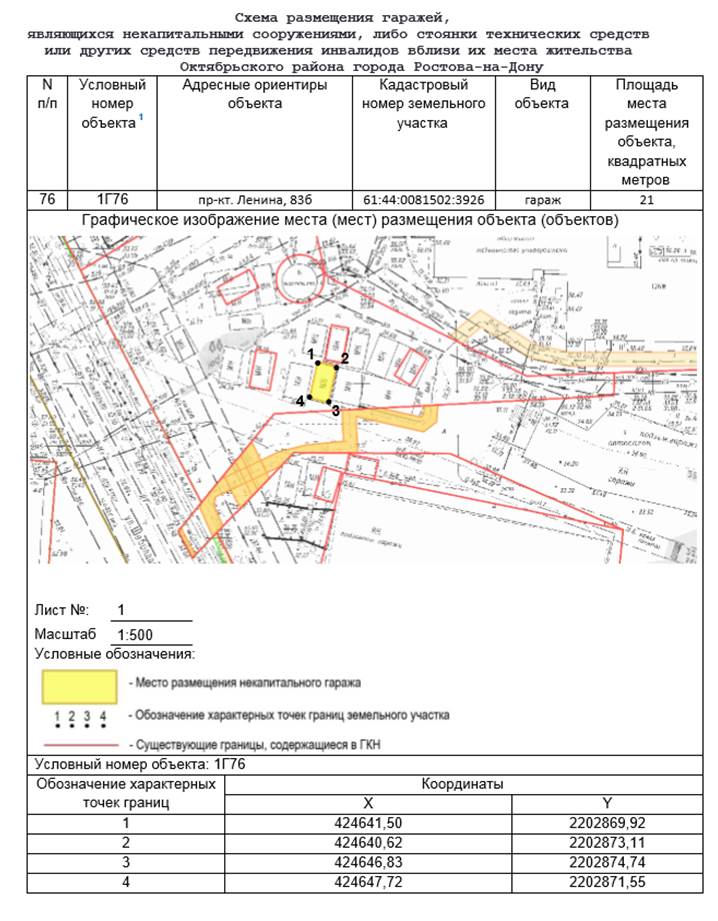 Постановление Администрации г. Ростова-на-Дону от 10.04.2023 N 327 "Об утверждении схемы размещения гаражей, являющихся некапитальными сооружениями, либо стоянок технических или других средств передвижения инвалидов вблизи их места жительства, расположенных на территории Октябрьского района города Ростова-на-Дону"